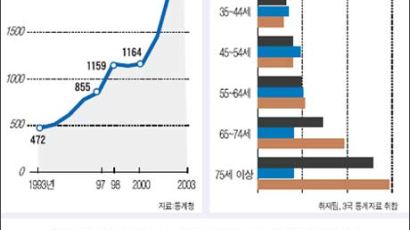 [탐사추적] 上. 위기의 한국 노인들