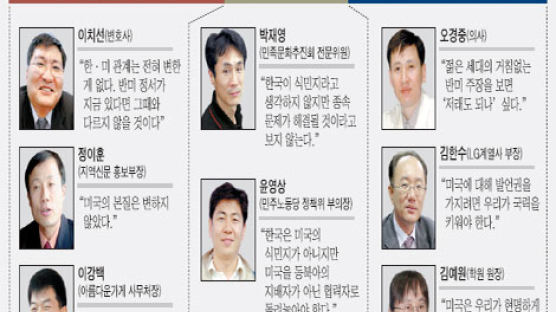 [그 후 20년 서울 미 문화원 점거 73인은 지금] 당시 농성자 중 43명 심층면접