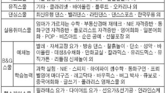 [알림] 중앙일보 부산 문화센터 여름 회원 모집