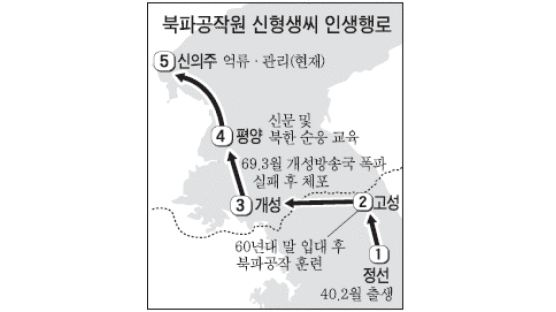 북파공작원 1명 북한에 살아있다