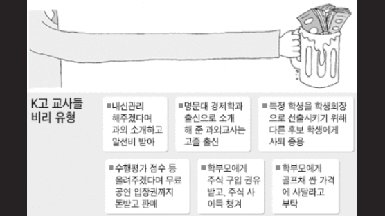 수행평가 하겠다며 공짜표 돈받고 팔아