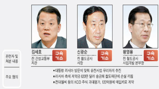 ['유전 의혹' 검찰 수사 발표] "이 의원, 왕영용씨에 석유공사 연결"