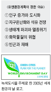 이 다섯 가지가 지구 환경문제 | 중앙일보