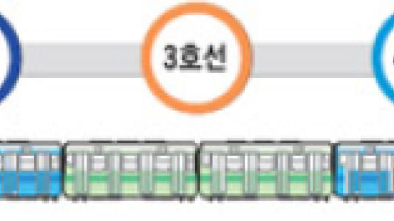 서울 지하철 1,3,4호선 5,6호차 '약 냉방칸'운행