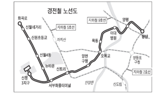 신월~목동~당산 12.6㎞ 민자 경전철 추진