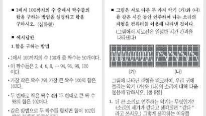 서울시교육청, 초·중·고 '서술형 평가 문제' 개발