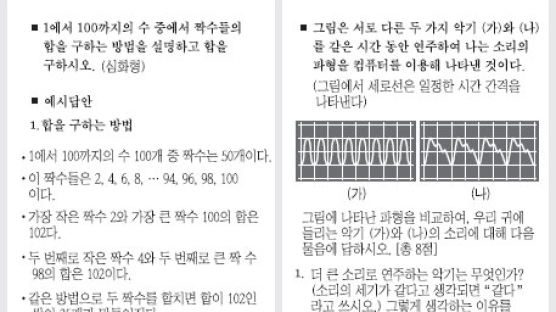 서울시교육청, 초·중·고 '서술형 평가 문제' 개발