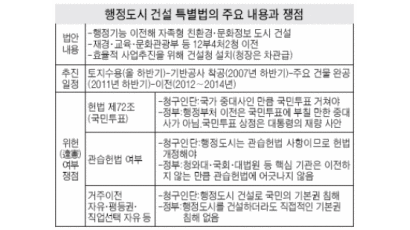 '행정도시 특별법' 이석연 변호사 15일 헌법소원