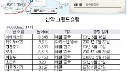 [신문에 밑줄 쫙 NIE] '아름다운 도전' 박영석의 산악 그랜드슬램