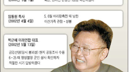 [정동영·김정일 면담 이후] 김 위원장 '통 큰' 약속 … '통 작은' 실천