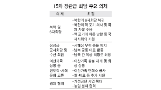 [정동영·김정일 면담 이후] 21일부터 남북장관급 회담