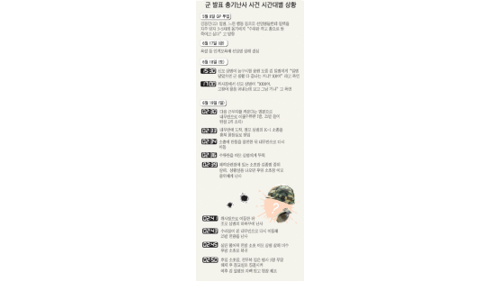 "김 일병, 부대 전원 몰살 계획"