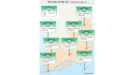 [공공기관 지방 시대] 1. 기관 예산 140조원, 인구 90만명 '대이동'