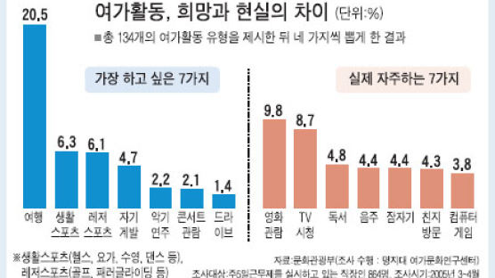 [주5일제 이번 주말부터 확대] 주5일 근무 '3무(無) 스트레스'