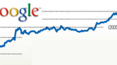 Google, 주당 304달러 귀하신 포털
