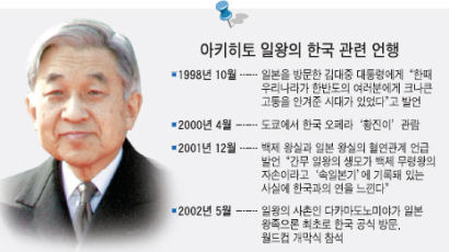 사이판에 간 아키히토 일왕 한국인 위령탑 전격 방문