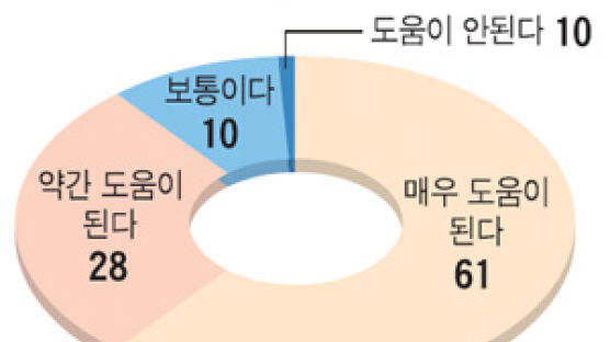 군대서 대학 학점 취득 추진