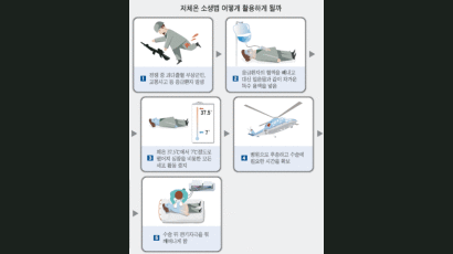 [과학] 죽어가는 환자 '냉장'시켜 살린다