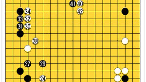 '제39기 KT배 왕위전' "바둑은 조화다"