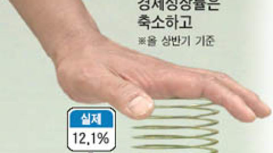 중국 경제통계 정부 입맛대로?