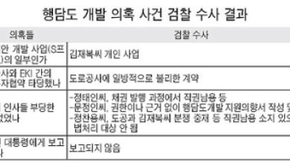 김재복씨, 청와대 인사 불법적 도움 받아 '봉이 김선달식 사업'
