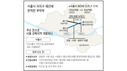 서울 강북 재개발 기반시설 재원 논란