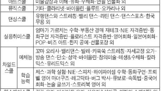 [알림] 중앙일보 교육문화센터 회원 모집