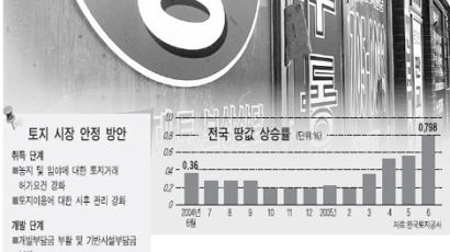 2주택 양도세율 최고 60% 유력