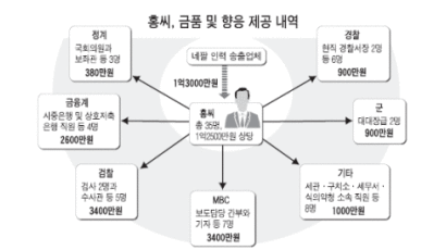 MBC 직원 4명 "돈·향응 받았다"