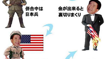 일본 네티즌 공격 받아 사이버 외교사절단 '반크' 마비