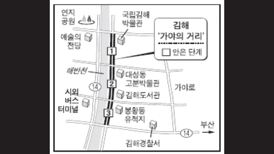 김해 '가야의 거리' 2.1km 조성