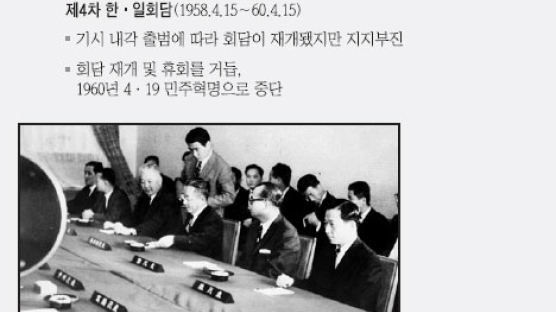 [한·일 협정, 베트남전 외교문서 공개] 박정희 "독도문제 융통성 절대 없다"