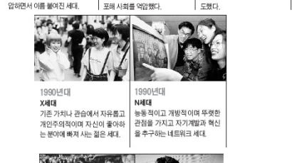 [한국사회 100대 드라마 ⑦사회변동] 70. 세대변화