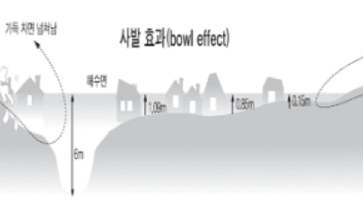 '수퍼돔 이재민' 2만5000명 휴스턴 이동