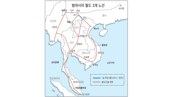 중국~동남아 철도 5600㎞ 연결한다