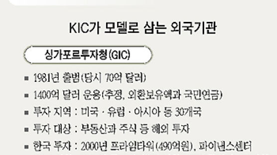 KIC(한국투자공사), '해외투자 큰손' 채비