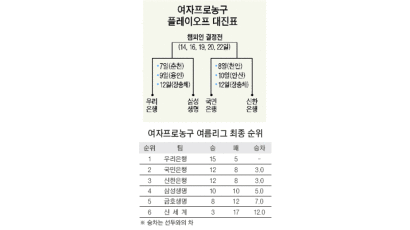 신한은행 "국민은행 PO서 보자"