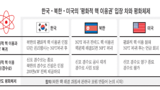 북한 "6자회담 13일 속개"