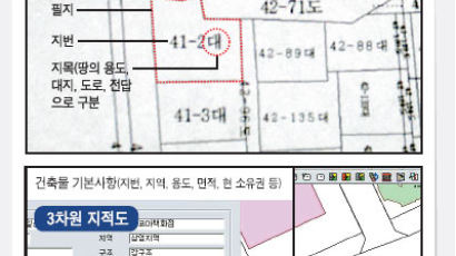 [90여년 된 일제 때 지적도] 어떤 문제 있었나