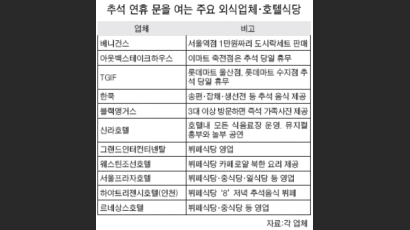 호텔·외식업체 '추석이 대목'