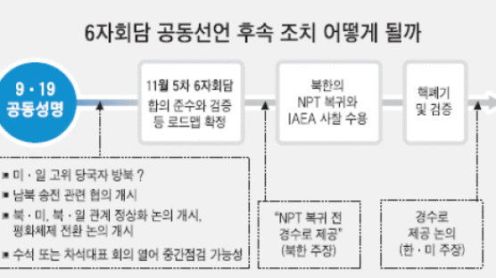 [북핵 포기 합의 이후] 정 통일 "힐 대표 방북 추진 가능성"