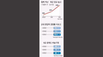 [토요 이슈] 교사·공무원·군인 꿈꾸는 직장인