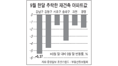 [매매 시황] 재건축 가격 하락 … 서울 일반 아파트는 소폭 상승