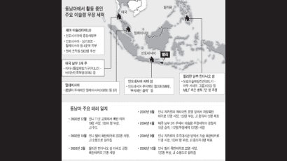 [이슈 추적] 동남아, 이슬람 테러 왜 일어나나