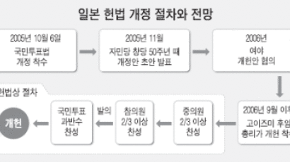 일 '평화헌법' 개정 본격 시동