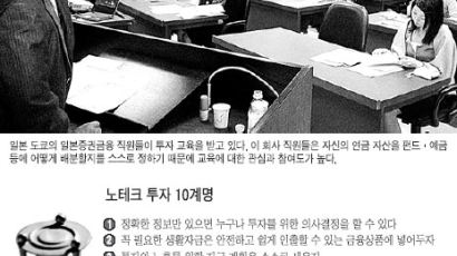 1000만원 지난 3년간 투자했다면