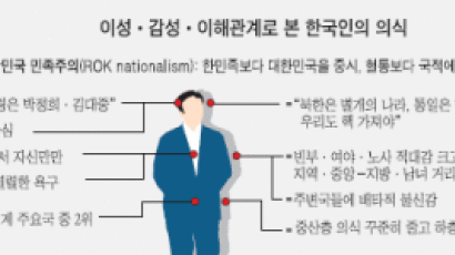 [한국인 그들은 …] 상. 진보-보수보다 빈부 갈등이 더 심각