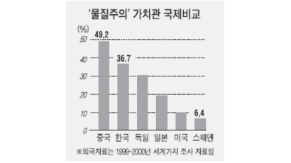 [한국인 그들은 …] 하. 북핵 영향…"한국도 핵무기 가져야" 67%