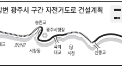 담양 용소~무안 남악 126km 국내 최장 자전거 길 만든다