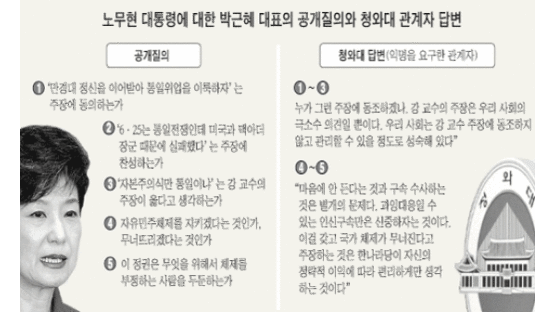 박 대표 "자유체제 지킬 건가" 청와대 "질문에 정략적 저의"